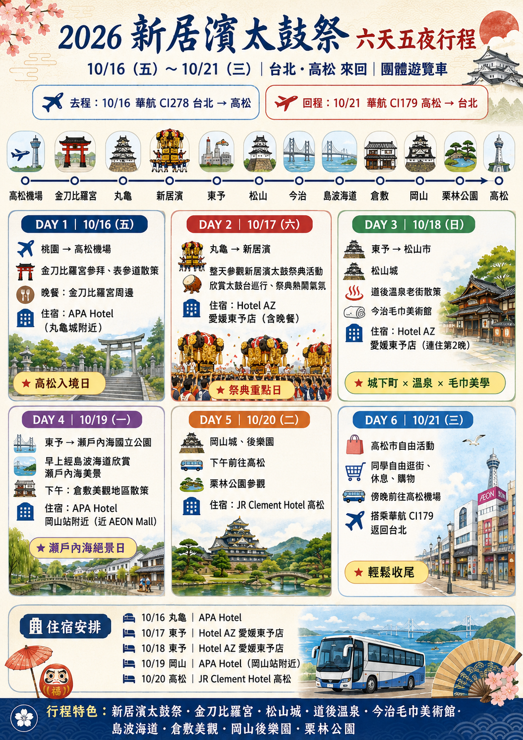 新居濱太鼓祭卡片式行程
